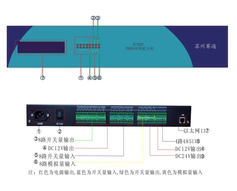 NY-P100 配网物联终端